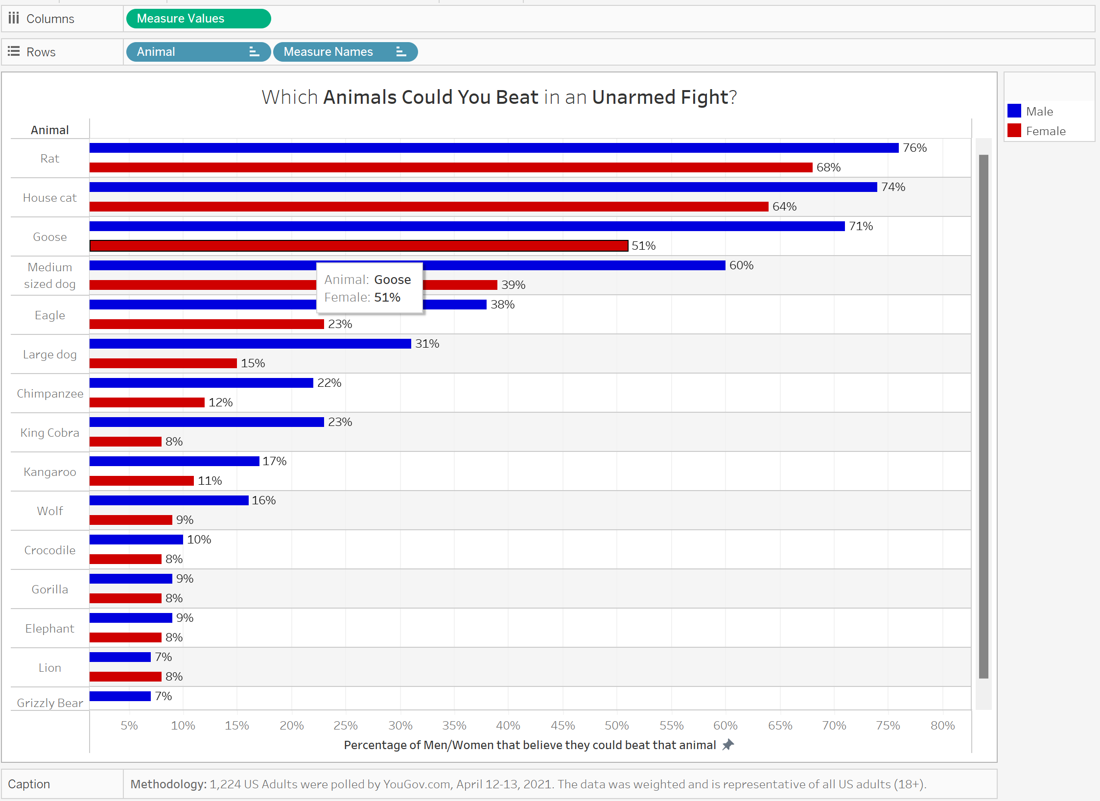 First Attempt in Tableau