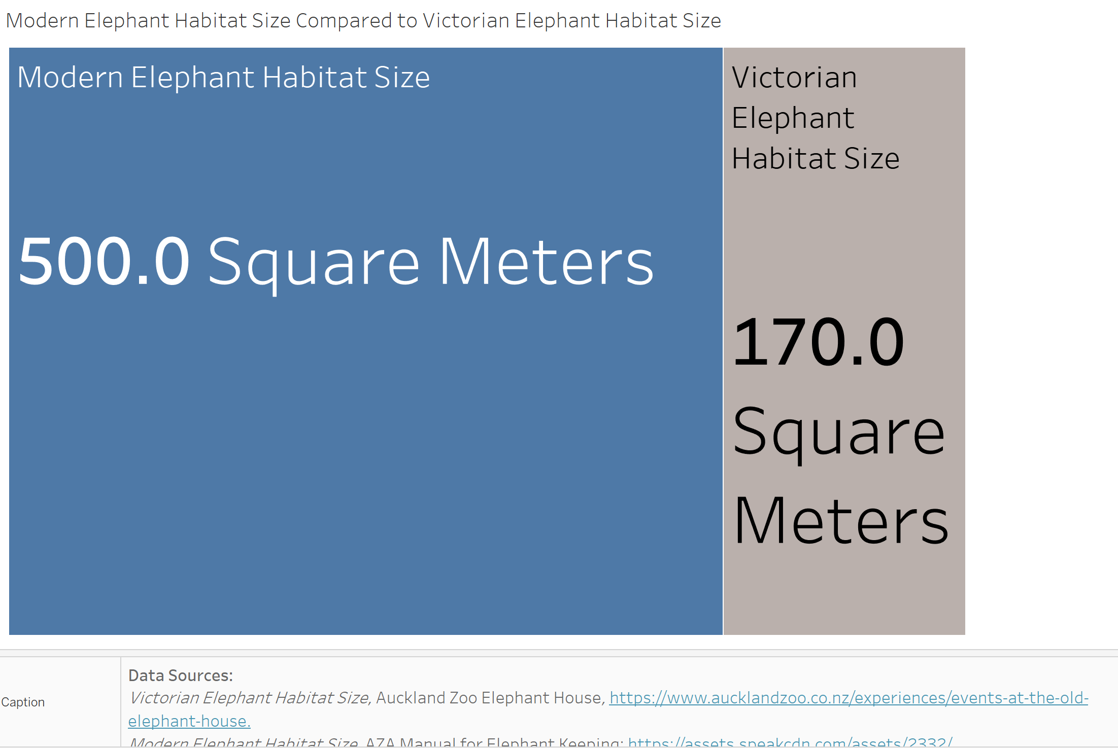 Victorian vs. Modern Elephant Habitat Size