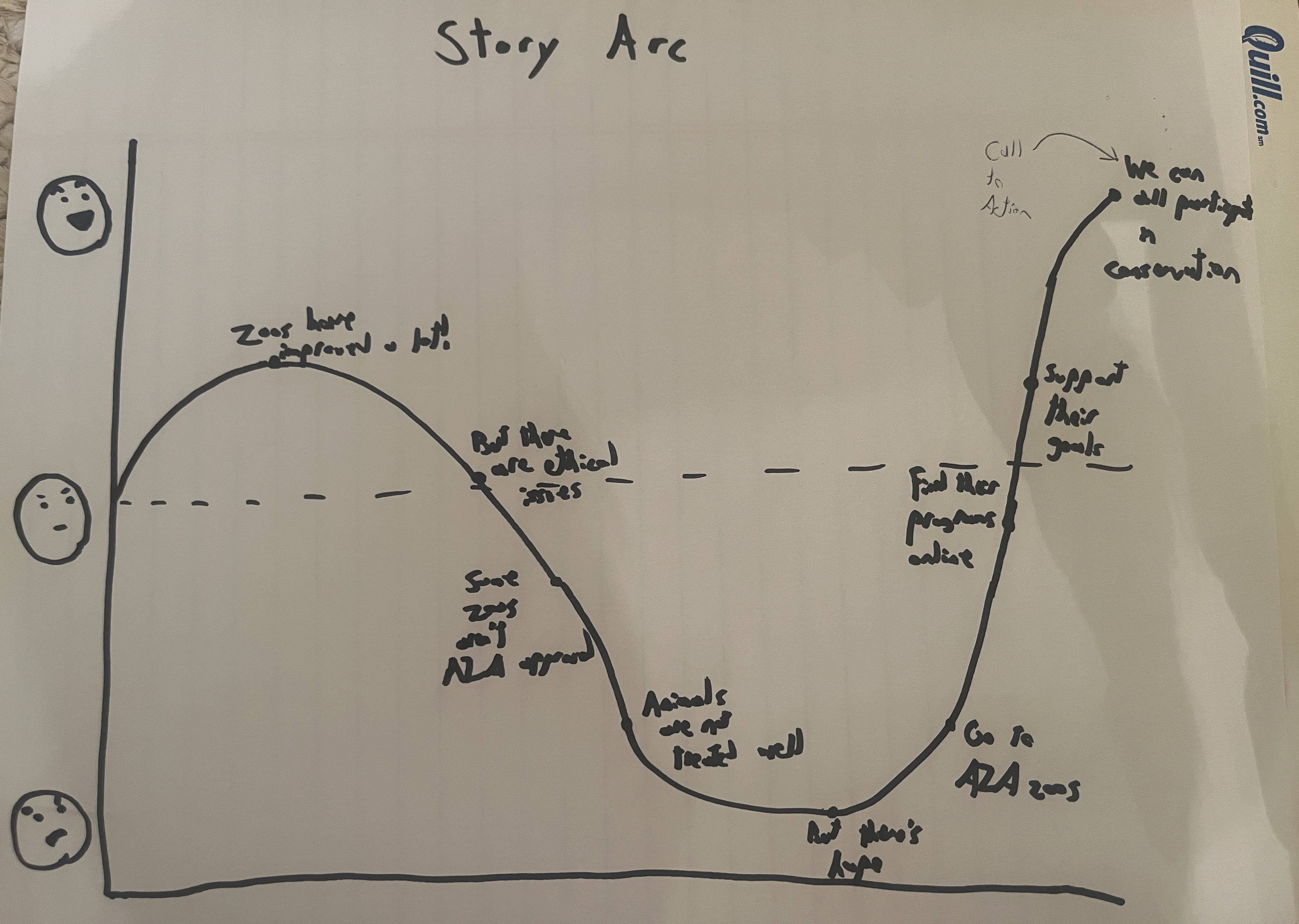 In-class Story Arc